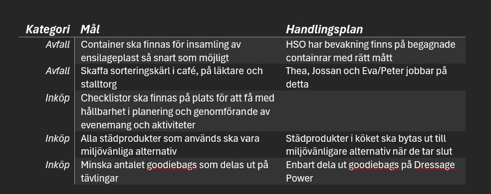 Tabell med mål och plan för att uppnå målen